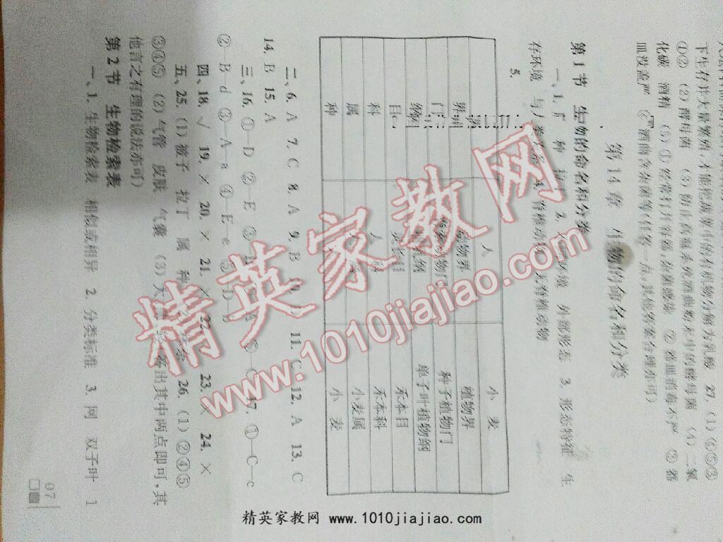 2014年生物學(xué)補(bǔ)充習(xí)題七年級下冊蘇科版 第25頁