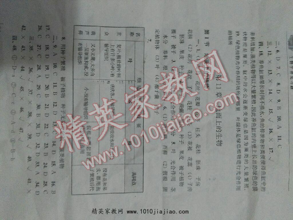 2014年生物學(xué)補(bǔ)充習(xí)題七年級(jí)下冊(cè)蘇科版 第18頁(yè)