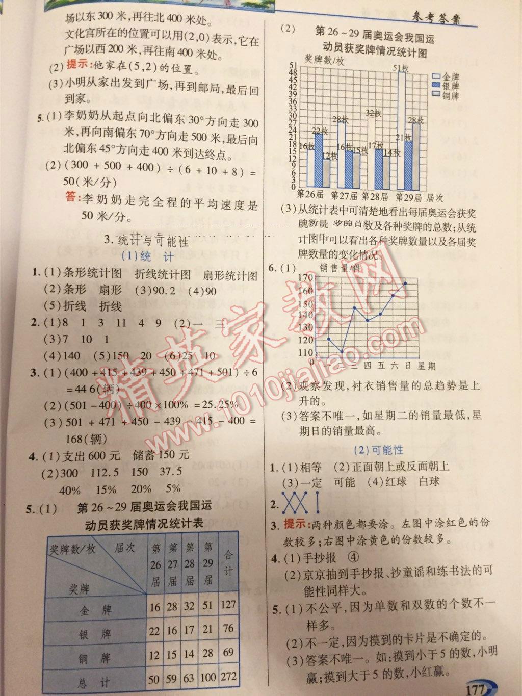 2016年引探練創(chuàng)英才教程六年級(jí)數(shù)學(xué)下冊(cè)蘇教版 第17頁(yè)