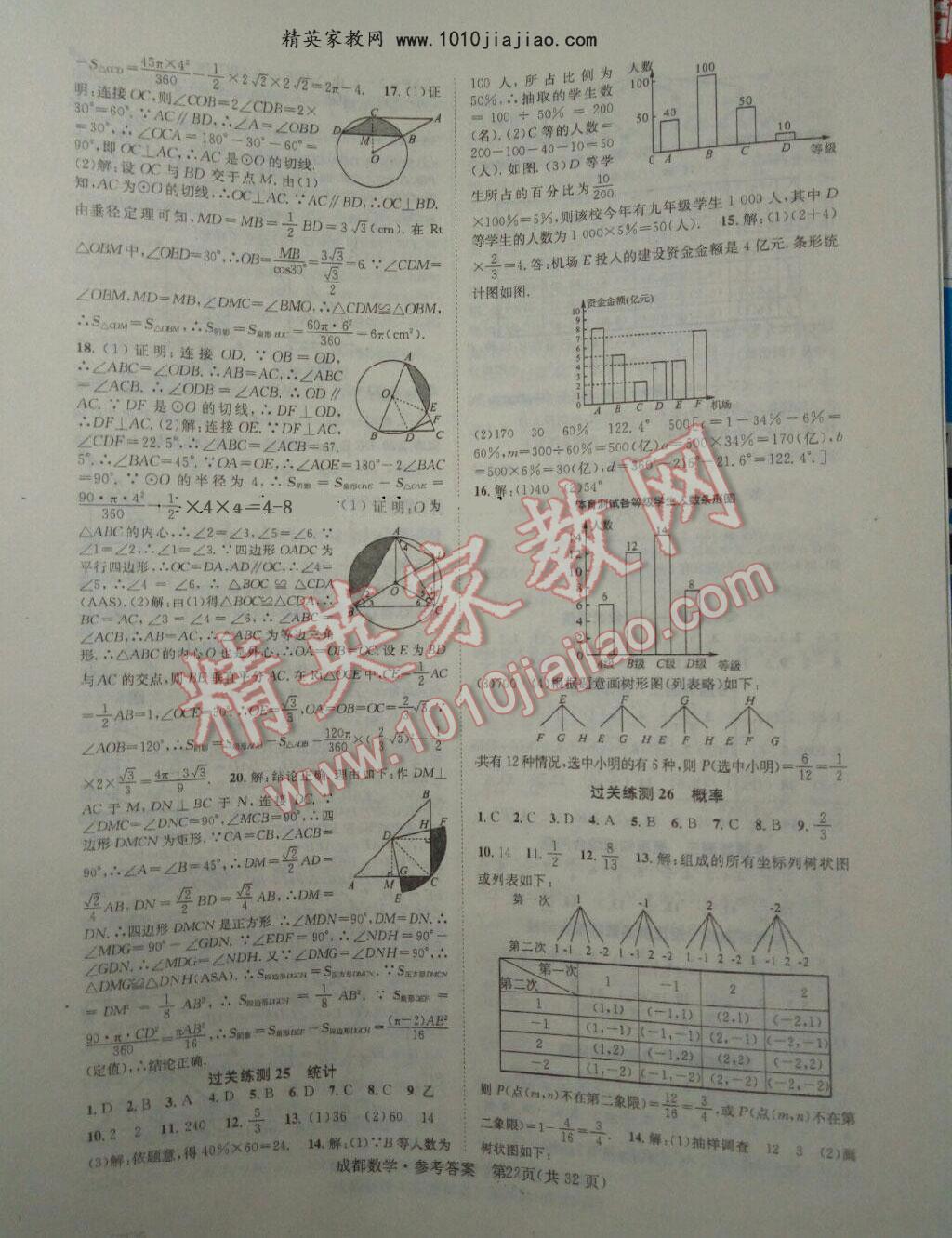 2016年中考2號成都考試說明的說明數(shù)學(xué) 第21頁