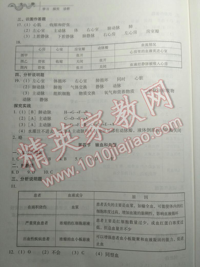 2016年學(xué)習(xí)探究診斷七年級(jí)生物下冊(cè) 第18頁(yè)