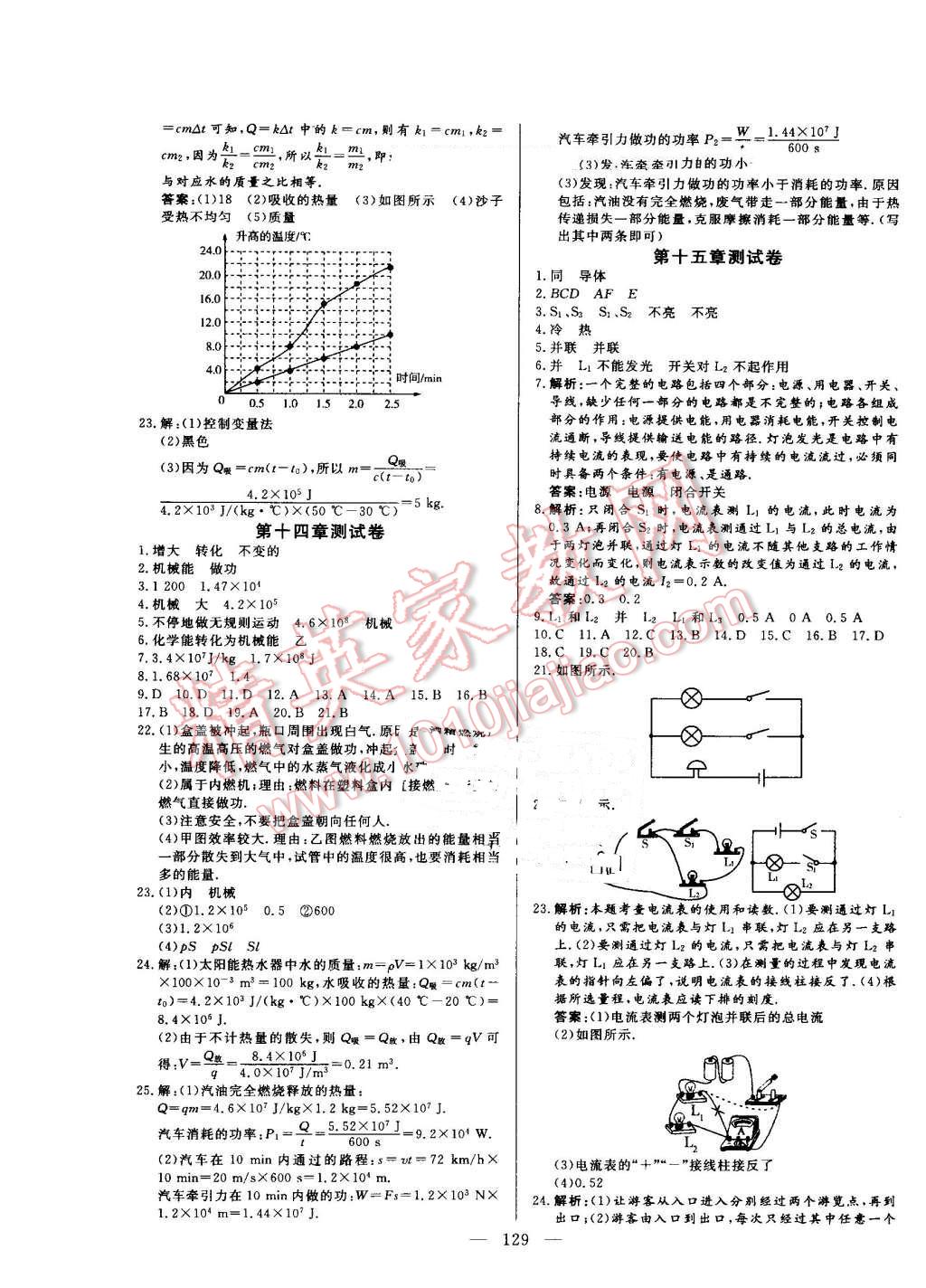 2016年自主訓(xùn)練九年級(jí)物理上冊(cè)人教版 第21頁(yè)