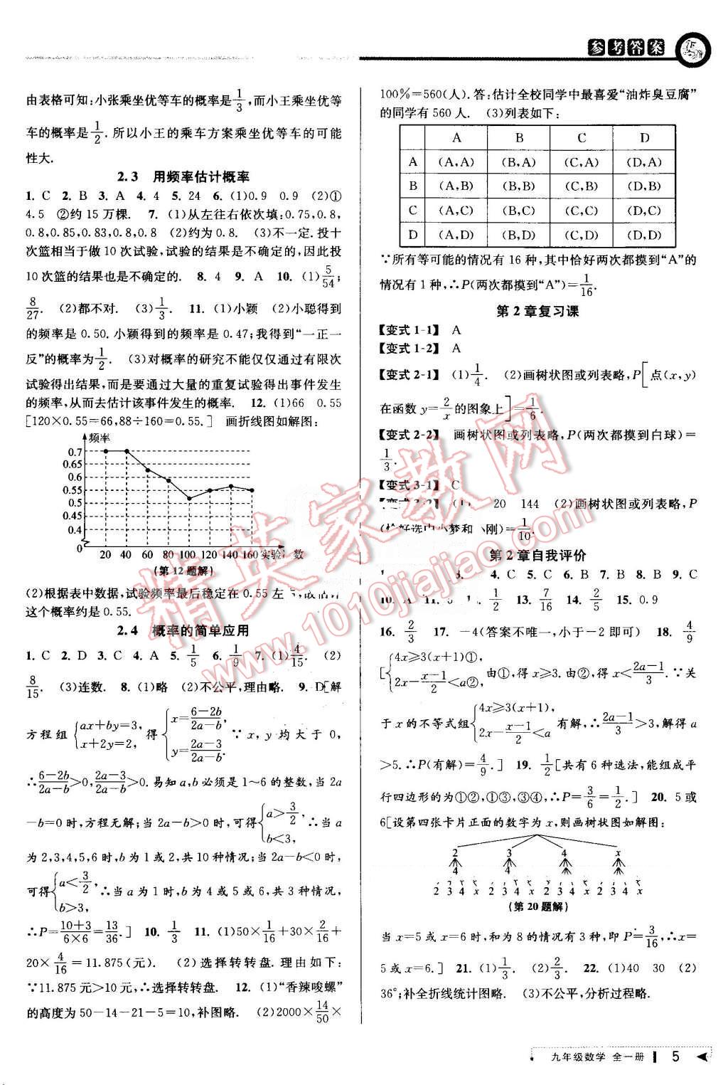 2016年教與學課程同步講練九年級數學全一冊浙教版 第5頁