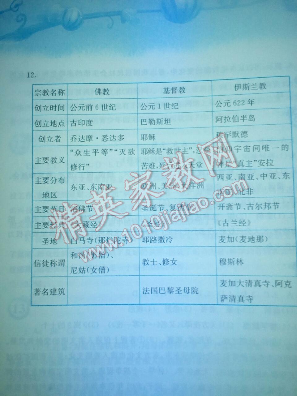 2016年暑假作業(yè)八年級(jí)歷史北師大版安徽教育出版社 第8頁