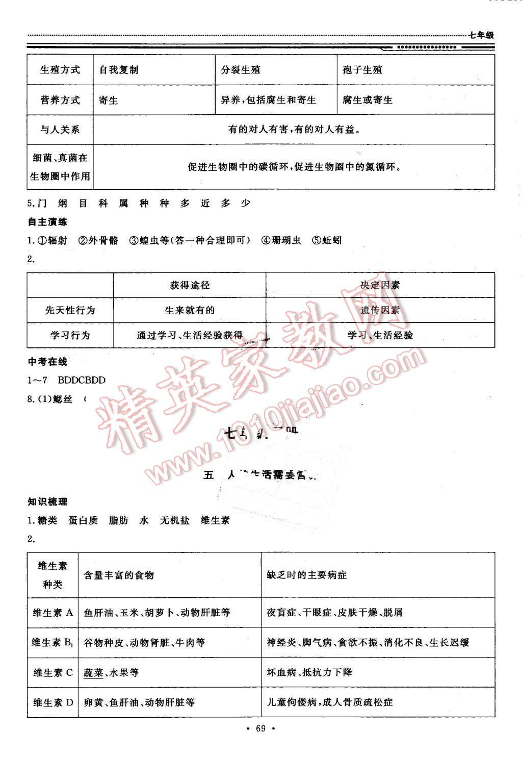 2016年文軒圖書假期生活指導(dǎo)暑七年級生物 第3頁