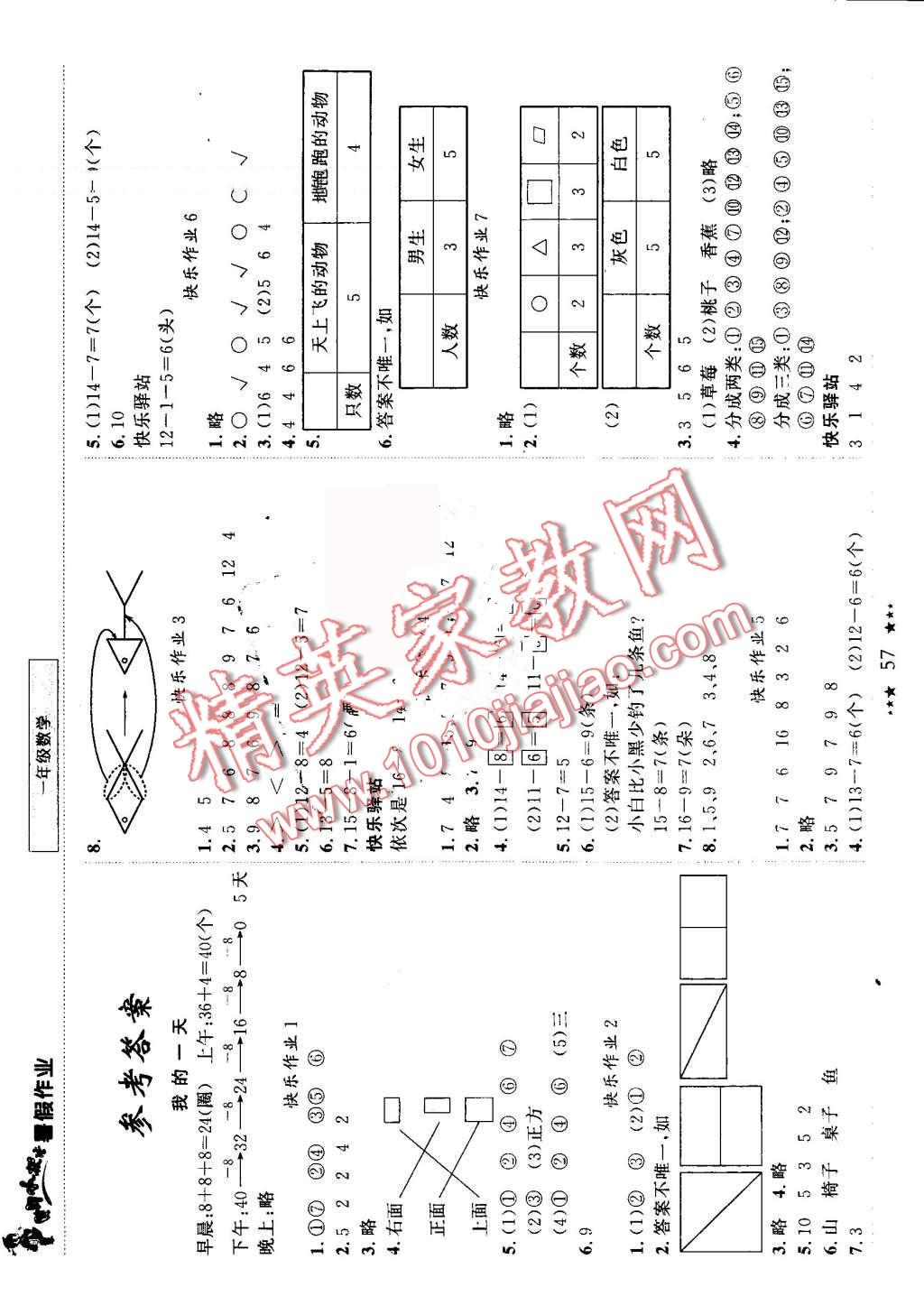 2016年黃岡小狀元暑假作業(yè)一年級(jí)數(shù)學(xué) 第1頁(yè)