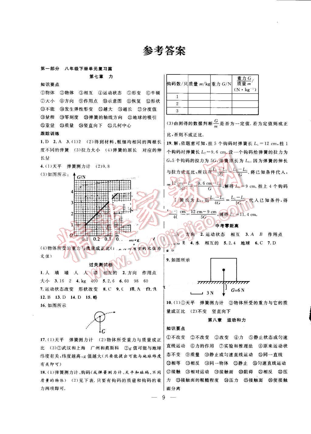 2016年暑假总动员八年级物理人教版合肥工业大学出版社 第1页