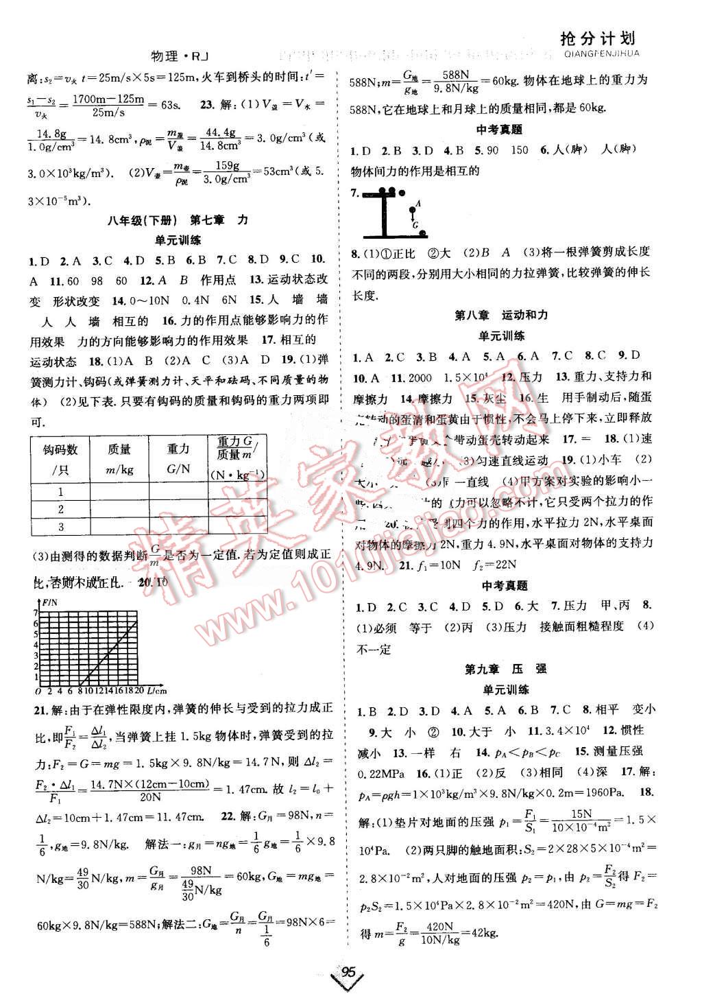 2016年赢在暑假抢分计划八年级物理人教版 第3页