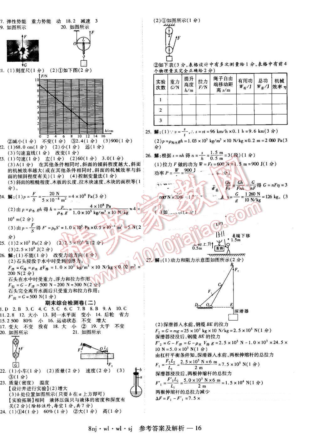 2016年金象教育U计划学期系统复习暑假作业八年级物理人教版 第8页