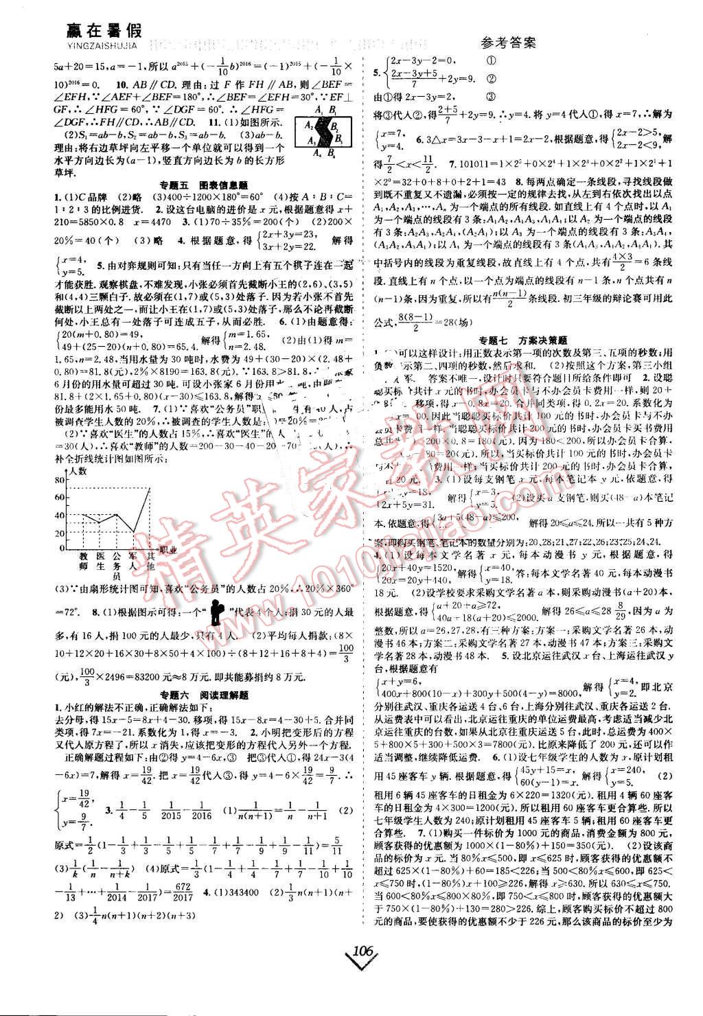 2016年赢在暑假抢分计划七年级数学人教版 第6页