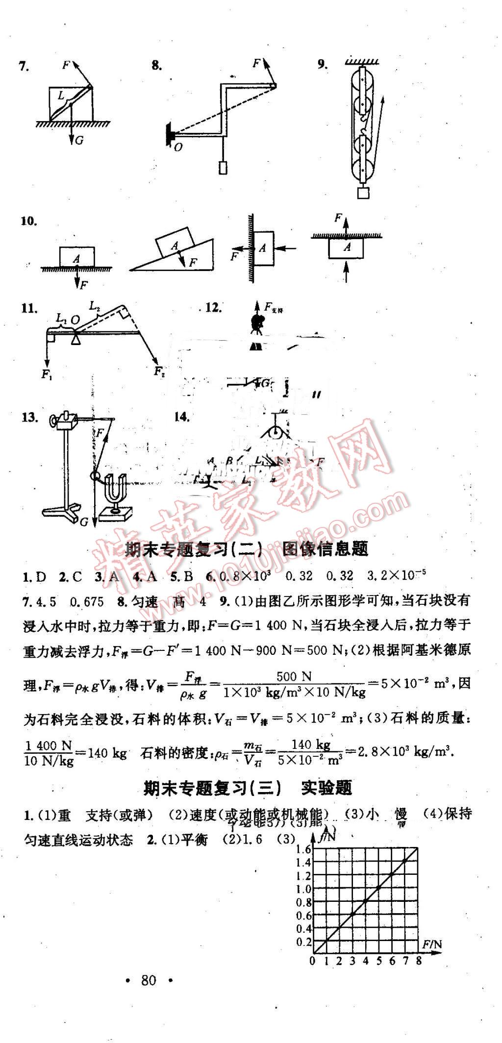 2016年华章教育暑假总复习学习总动员八年级物理人教版 第6页