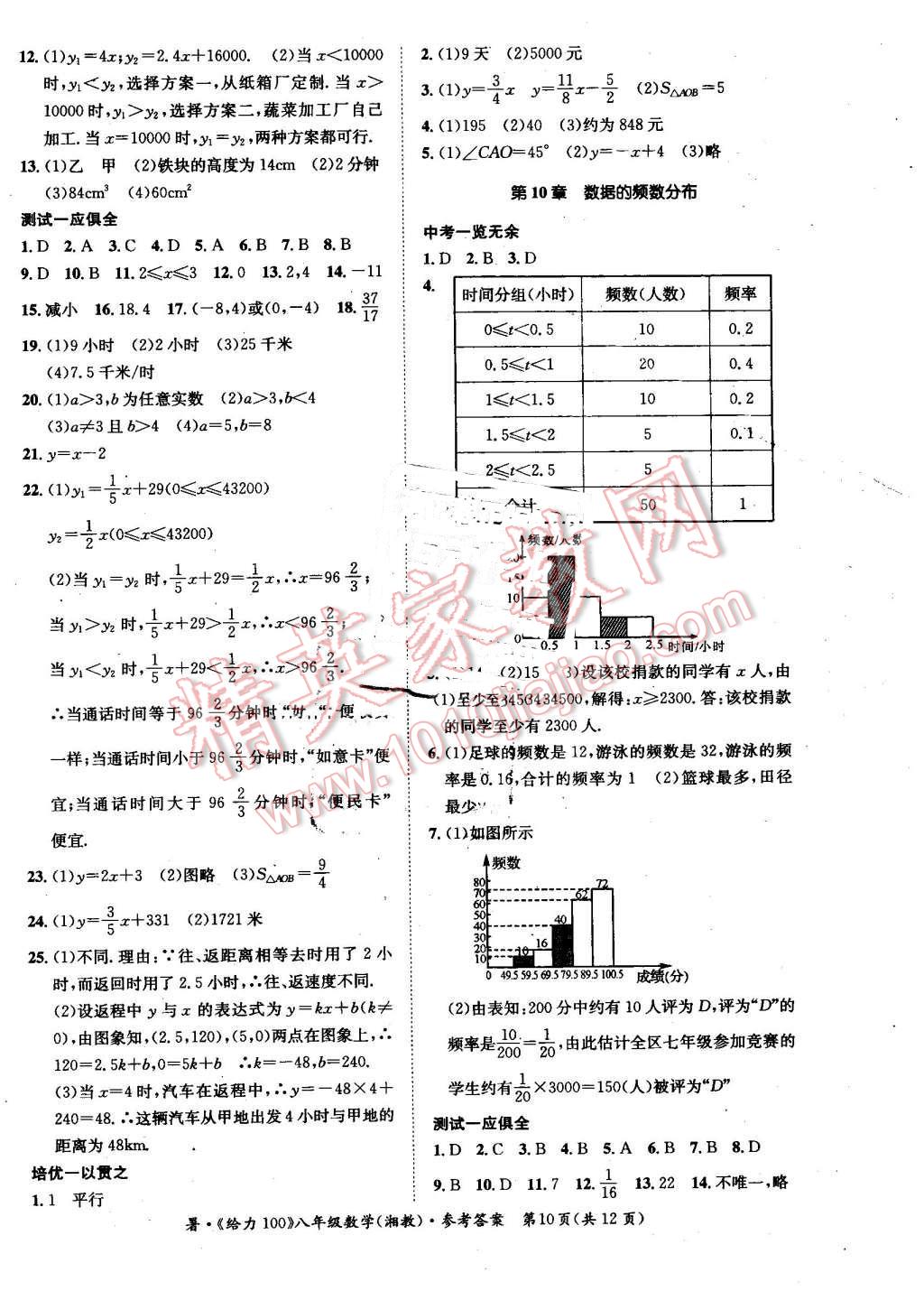 2016年新浪書業(yè)學(xué)年總復(fù)習(xí)給力100暑八年級(jí)數(shù)學(xué)湘教版 第10頁(yè)