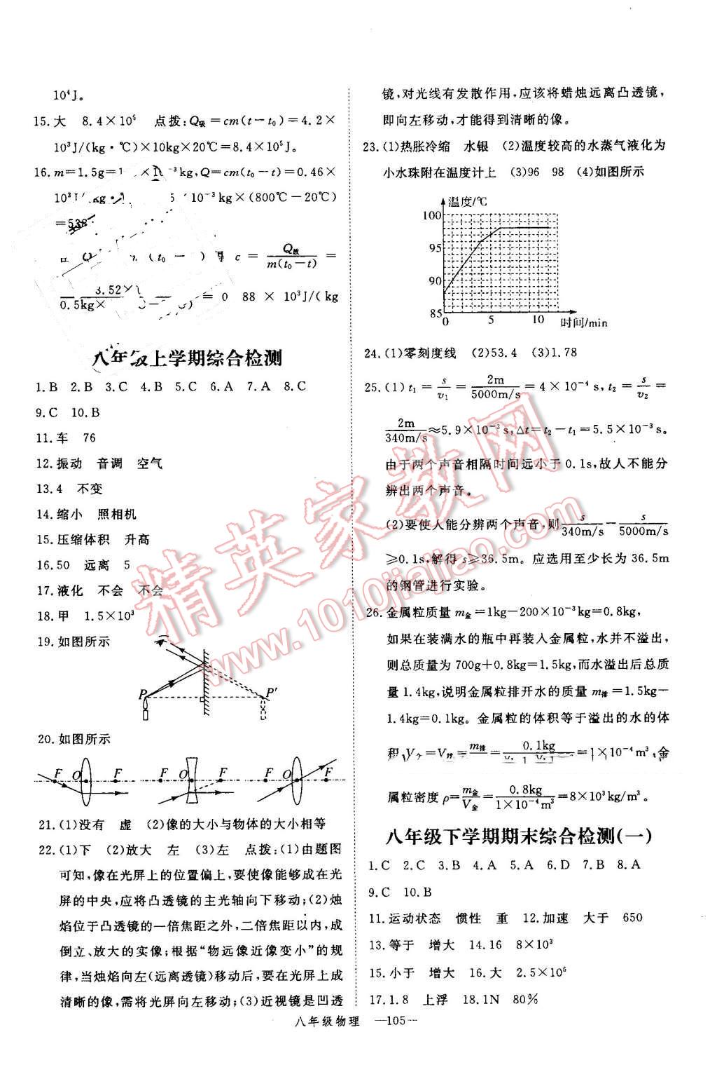 2016年時習(xí)之期末加暑假八年級物理人教版 參考答案第42頁