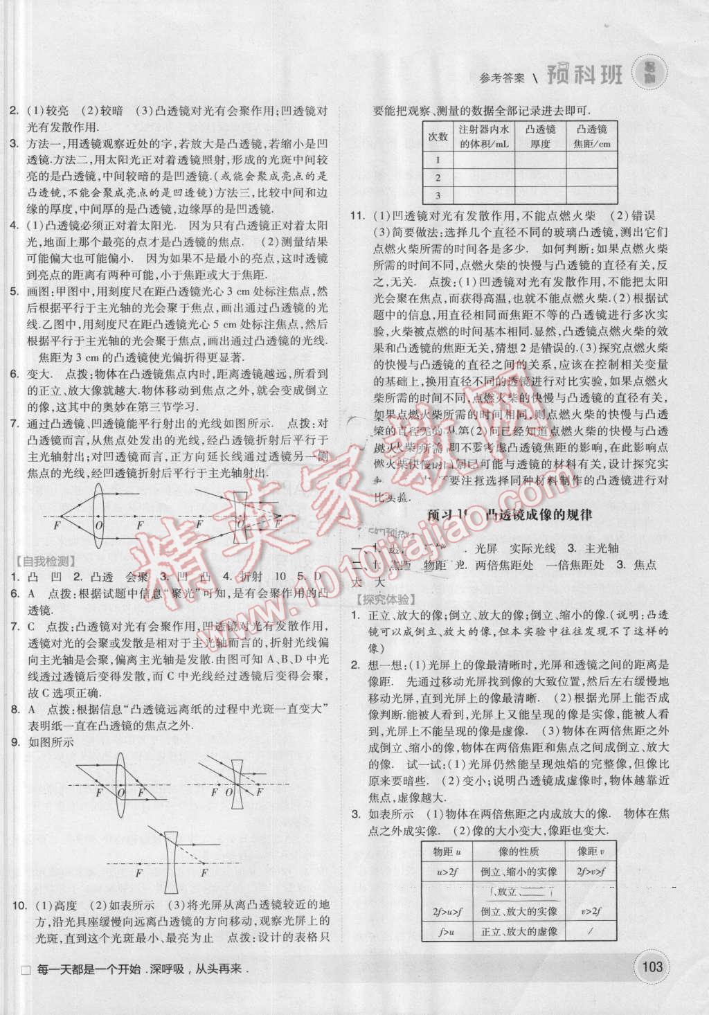 2016年經(jīng)綸學(xué)典暑期預(yù)科班7升8物理江蘇版 第11頁