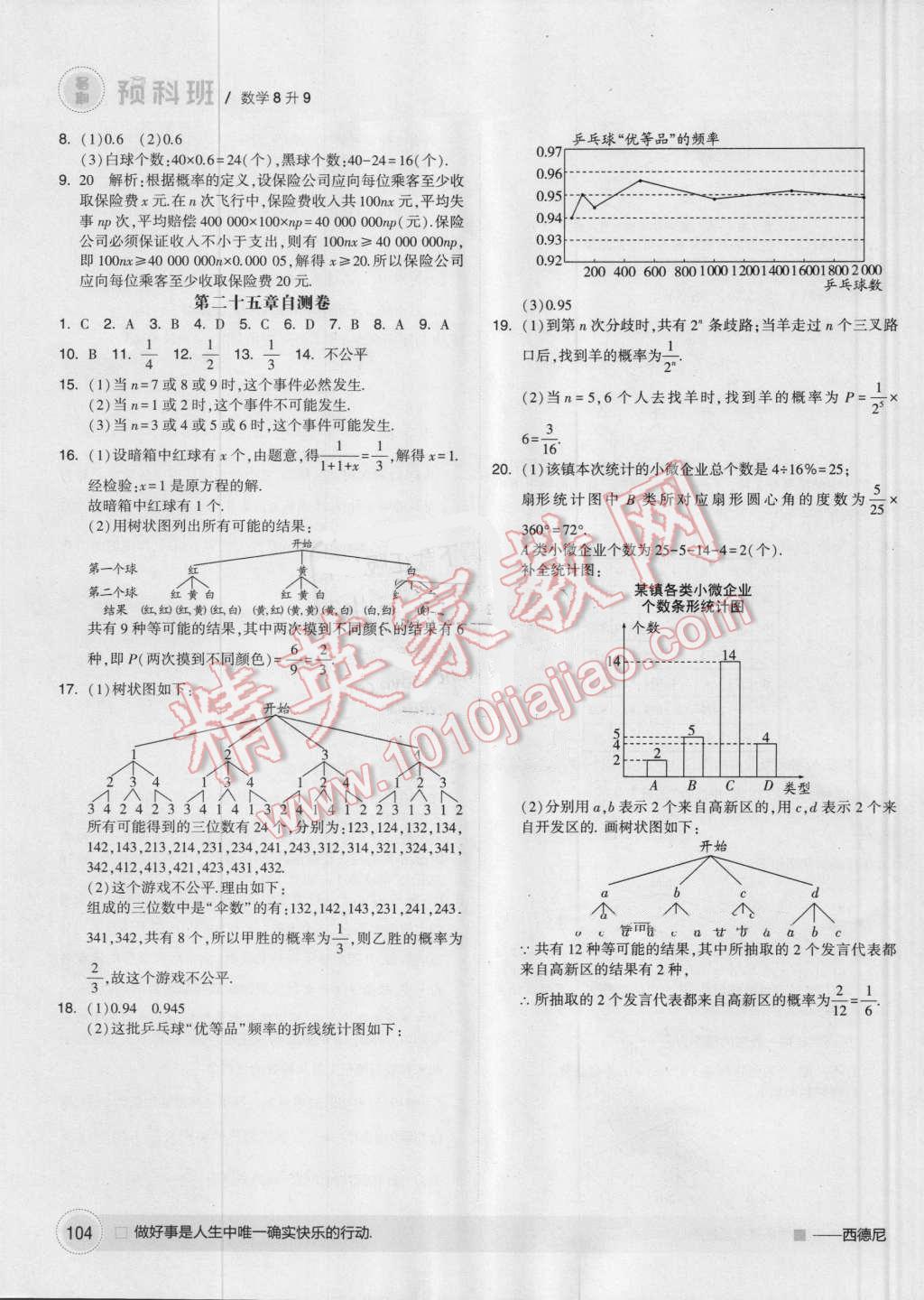 2016年經(jīng)綸學(xué)典暑期預(yù)科班8升9數(shù)學(xué)人教版 第22頁(yè)