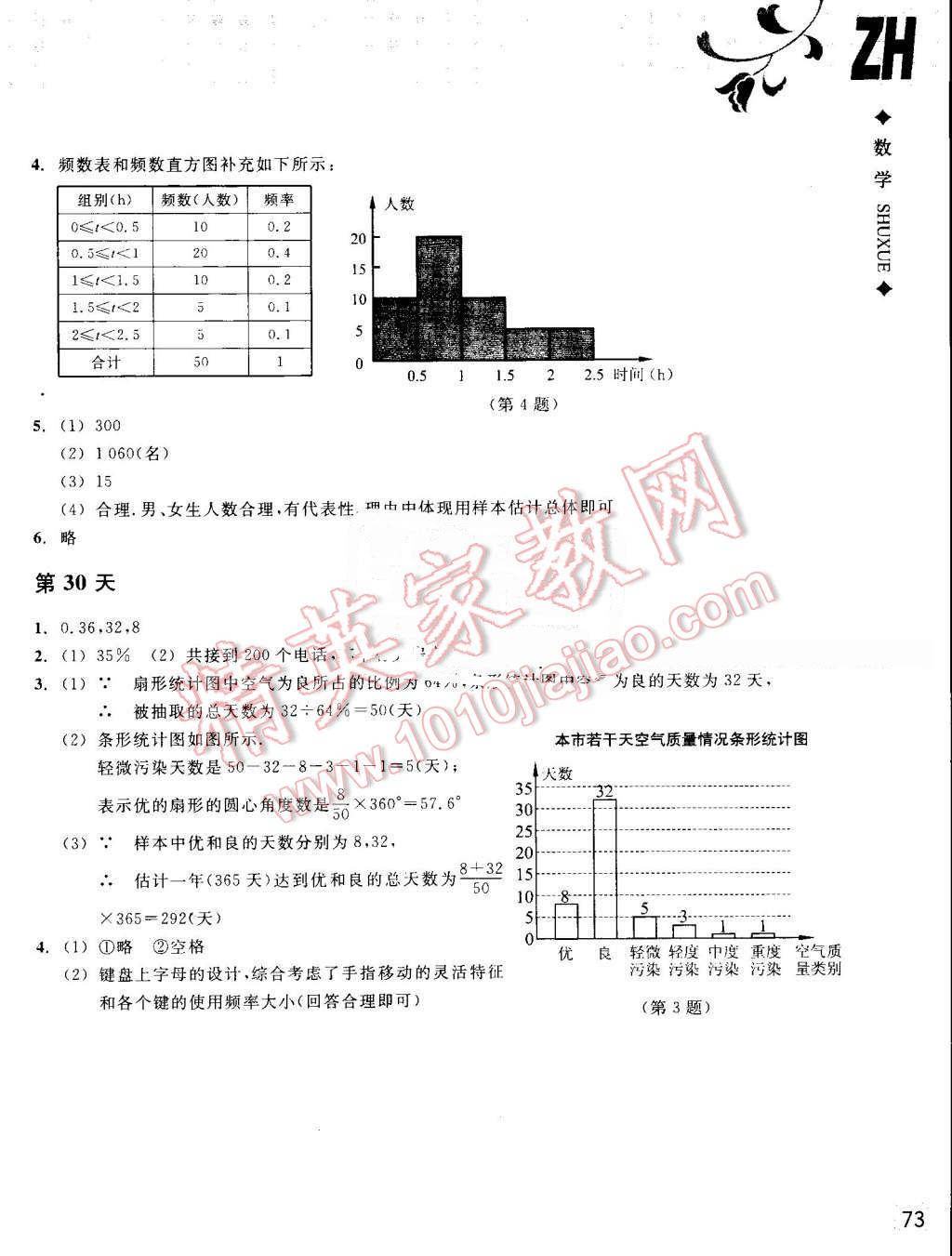 2016年暑假作业本七年级数学浙教版浙江教育出版社 第12页