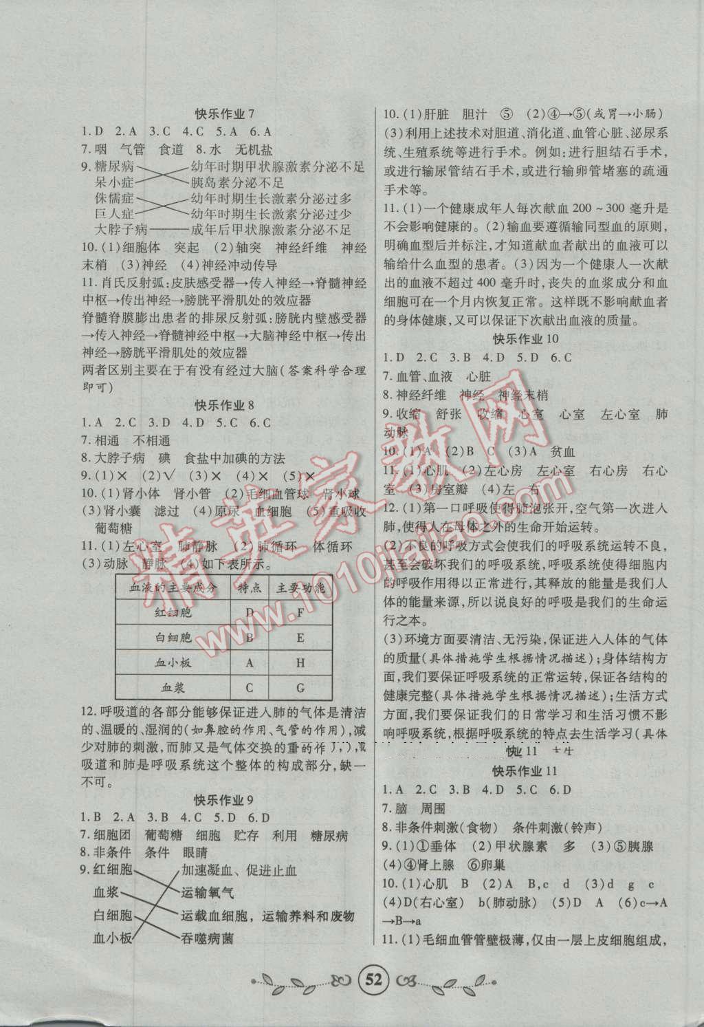 2016年書香天博暑假作業(yè)七年級生物西安出版社 第2頁