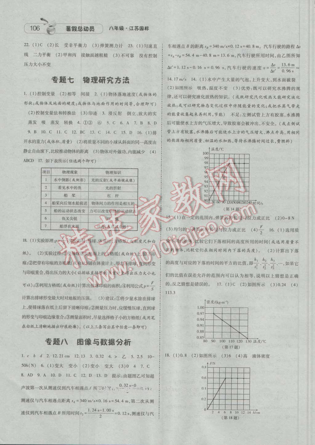 2016年暑假總動(dòng)員8年級(jí)升9年級(jí)物理江蘇版寧夏人民教育出版社 第6頁(yè)