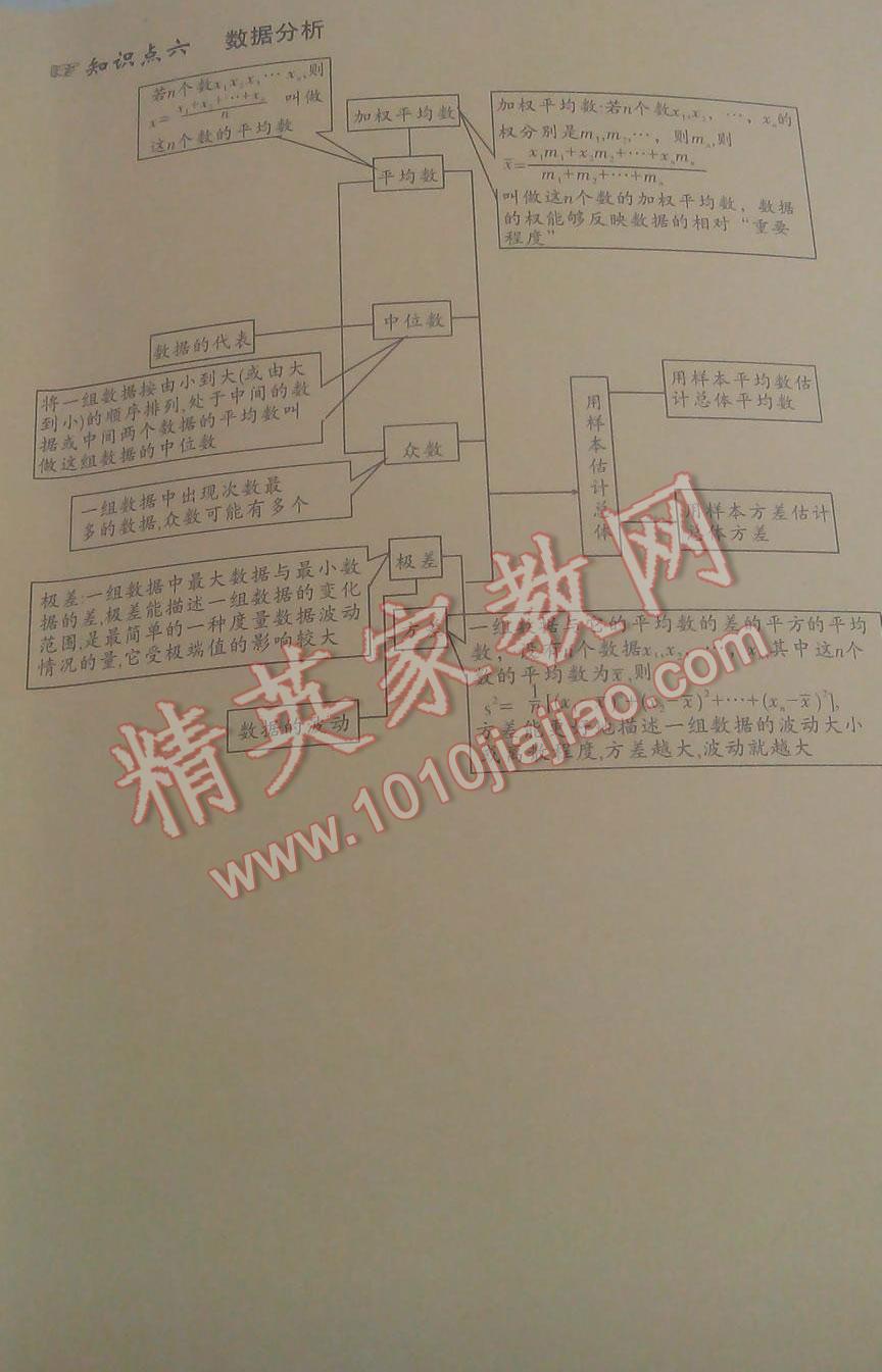 2016年全程檢測卷八年級(jí)數(shù)學(xué)下冊北師大版 第10頁