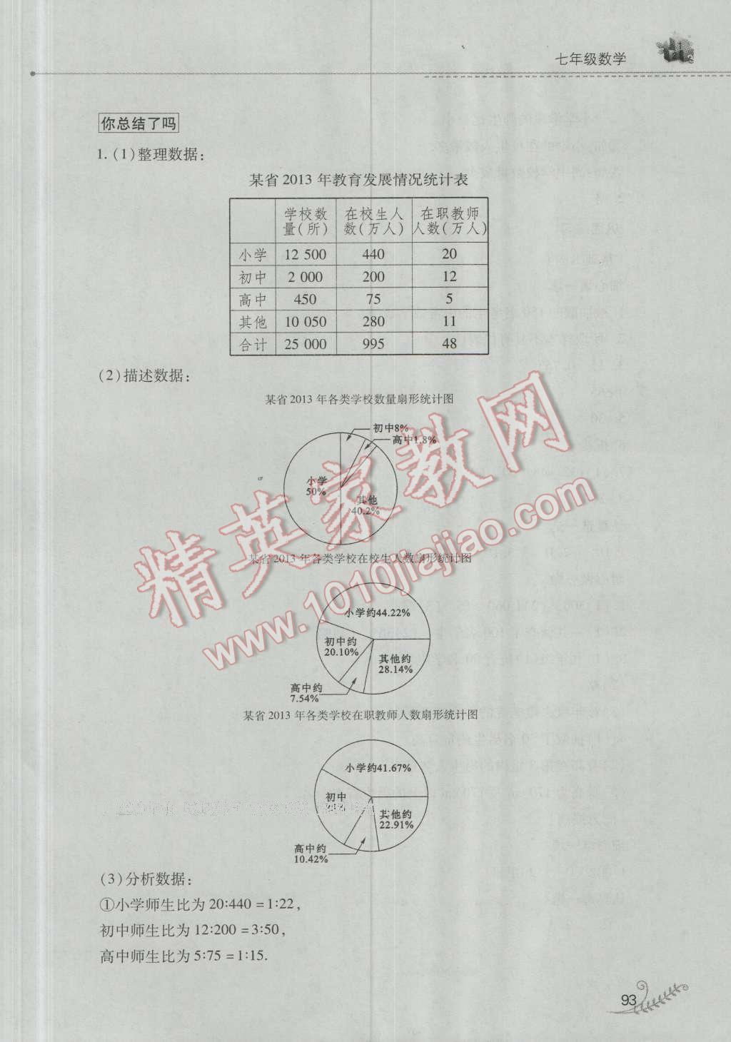 2016年快乐暑假七年级数学人教版山西教育出版社 第22页