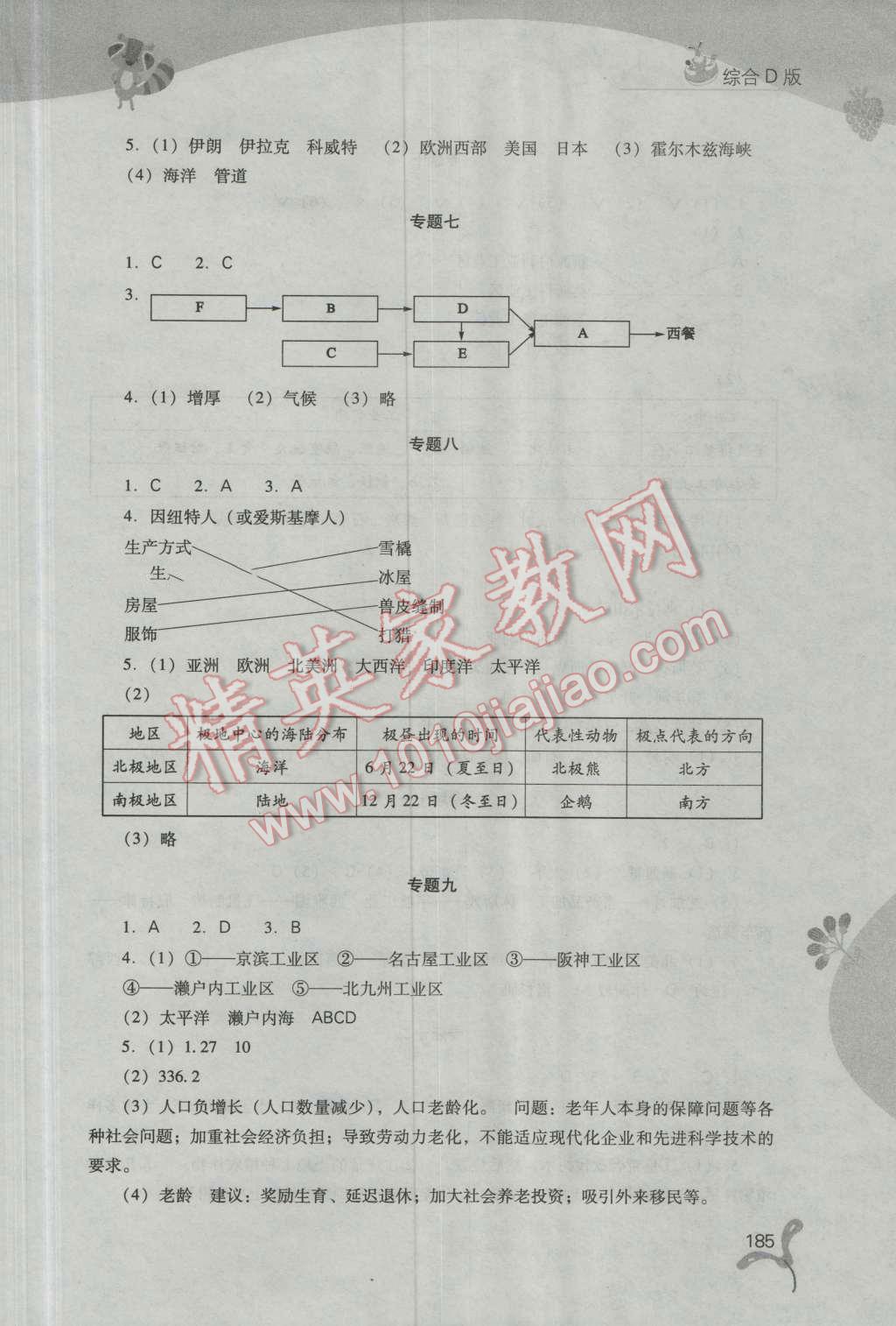 2016年新課程暑假作業(yè)本七年級綜合D版山西教育出版社 第18頁