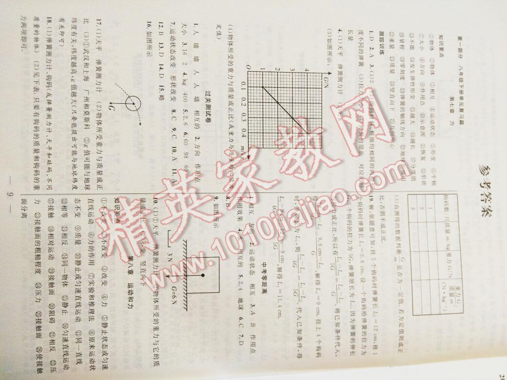 2016年暑假總動員八年級物理北師大版合肥工業(yè)大學(xué)出版社 第1頁