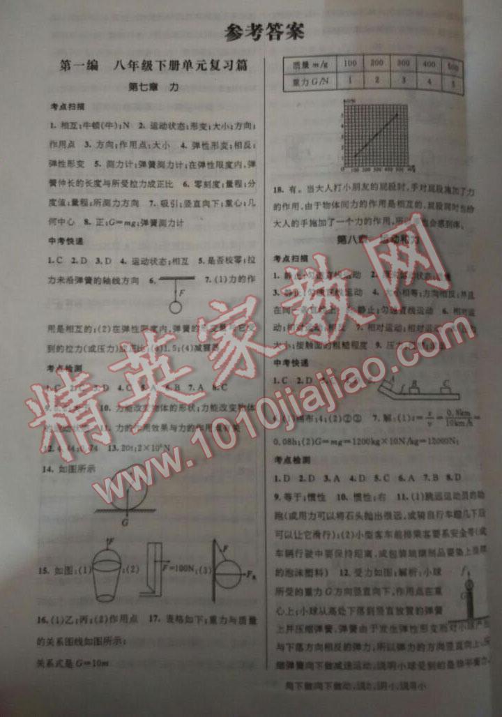 2016年鴻鵠志文化期末沖刺王暑假作業(yè)八年級物理人教版 第9頁