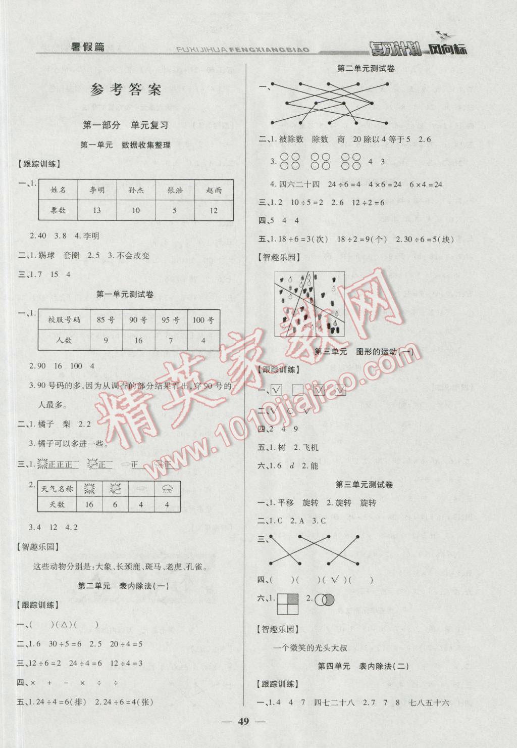 2016年小學(xué)生復(fù)習(xí)計(jì)劃風(fēng)向標(biāo)暑二年級(jí)數(shù)學(xué)人教版 第1頁