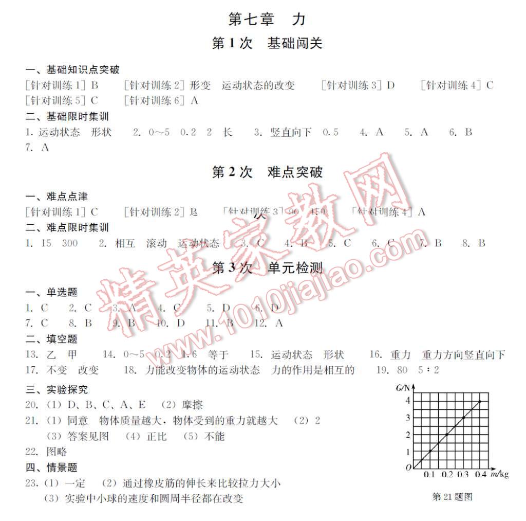 2016年提升训练暑假八年级物理 第1页