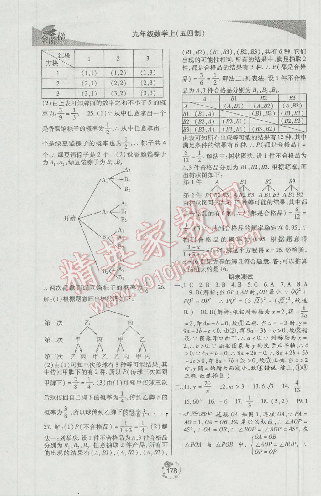 2016年金階梯課課練單元測九年級數(shù)學(xué)上冊 參考答案第36頁