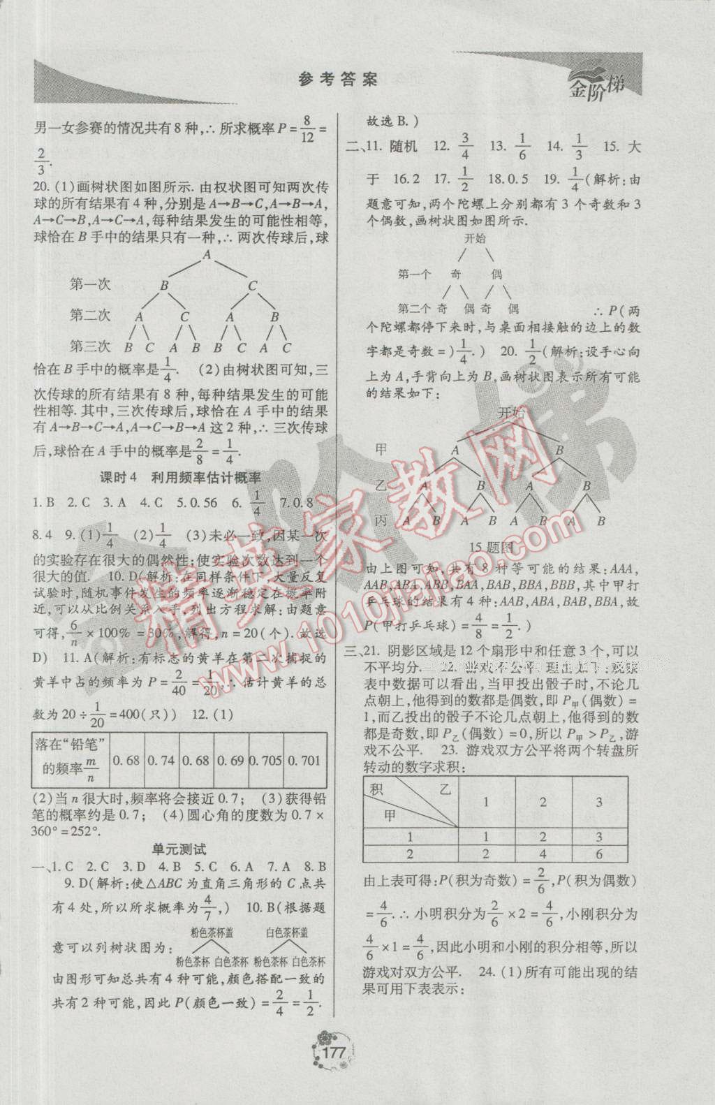 2016年金階梯課課練單元測九年級數(shù)學上冊 參考答案第35頁