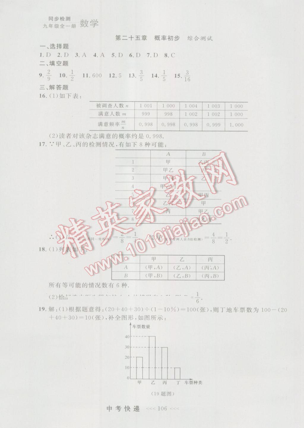 2016年中考快遞同步檢測(cè)九年級(jí)數(shù)學(xué)全一冊(cè)人教版大連版 參考答案第42頁(yè)