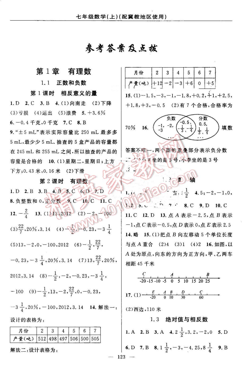 2016年黄冈100分闯关七年级数学上册冀教版 参考答案第1页