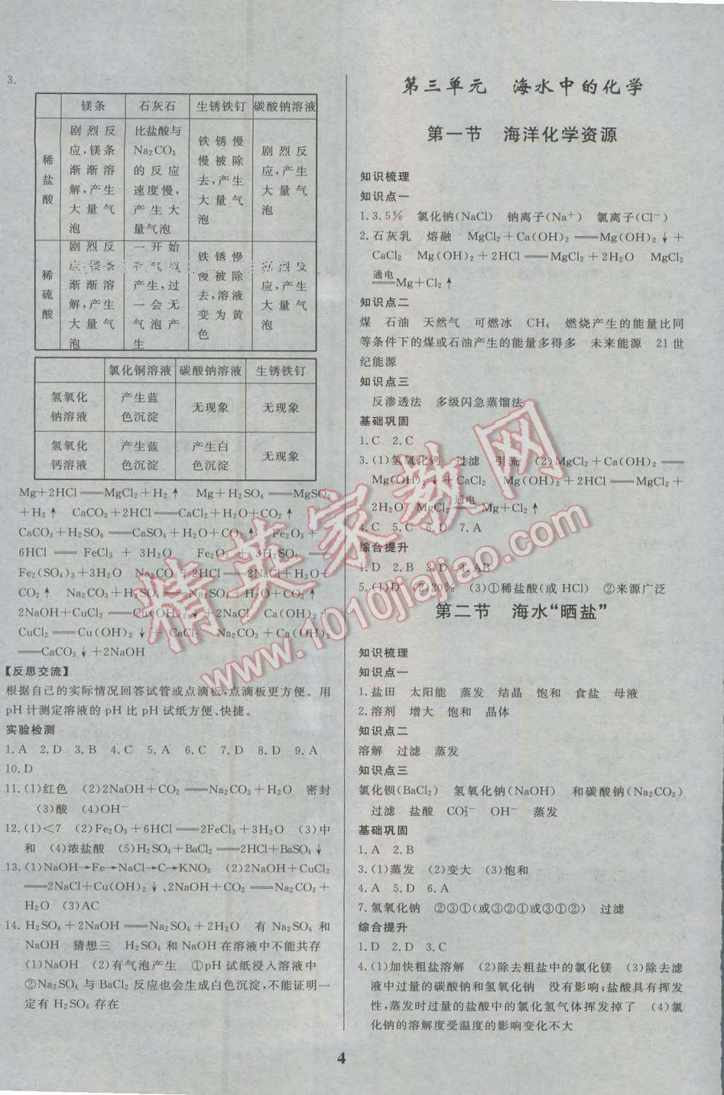 2016年正大圖書(shū)練測(cè)考九年級(jí)化學(xué)全一冊(cè)魯教版 參考答案第4頁(yè)