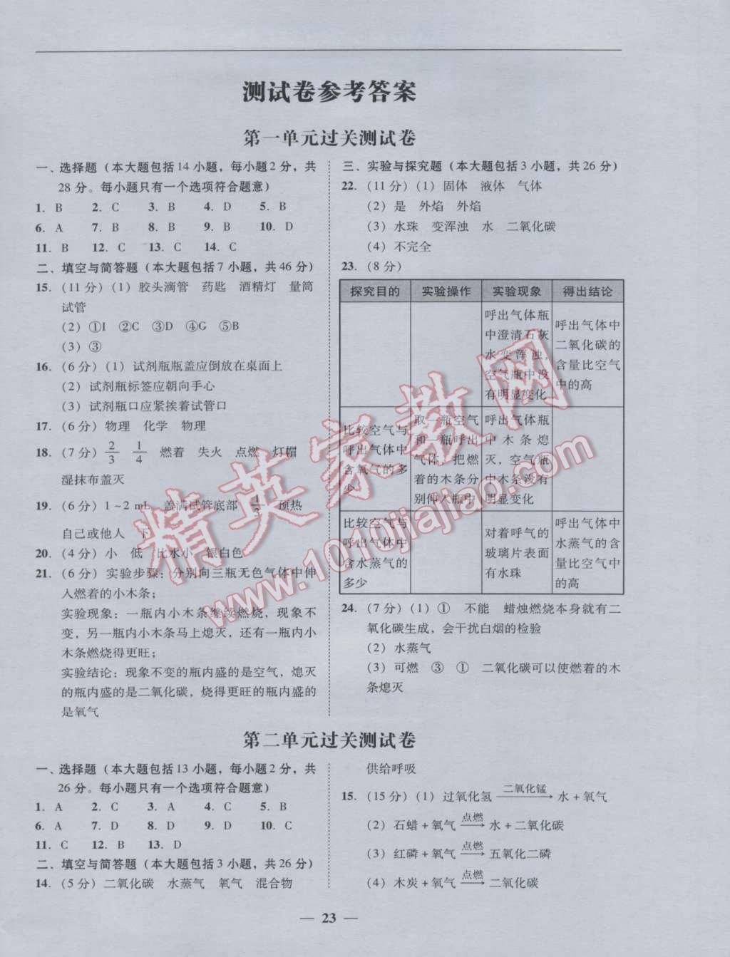 2016年易百分百分导学九年级化学全一册人教版 参考答案第23页