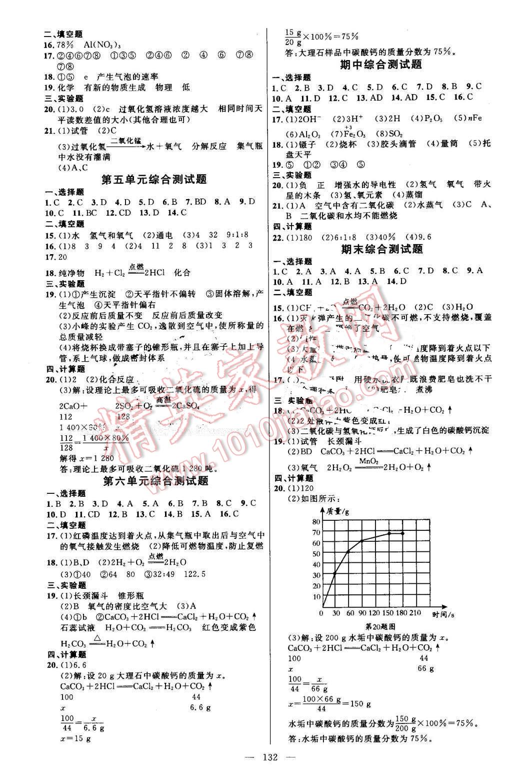 2016年细解巧练八年级化学全一册鲁教版 参考答案第7页