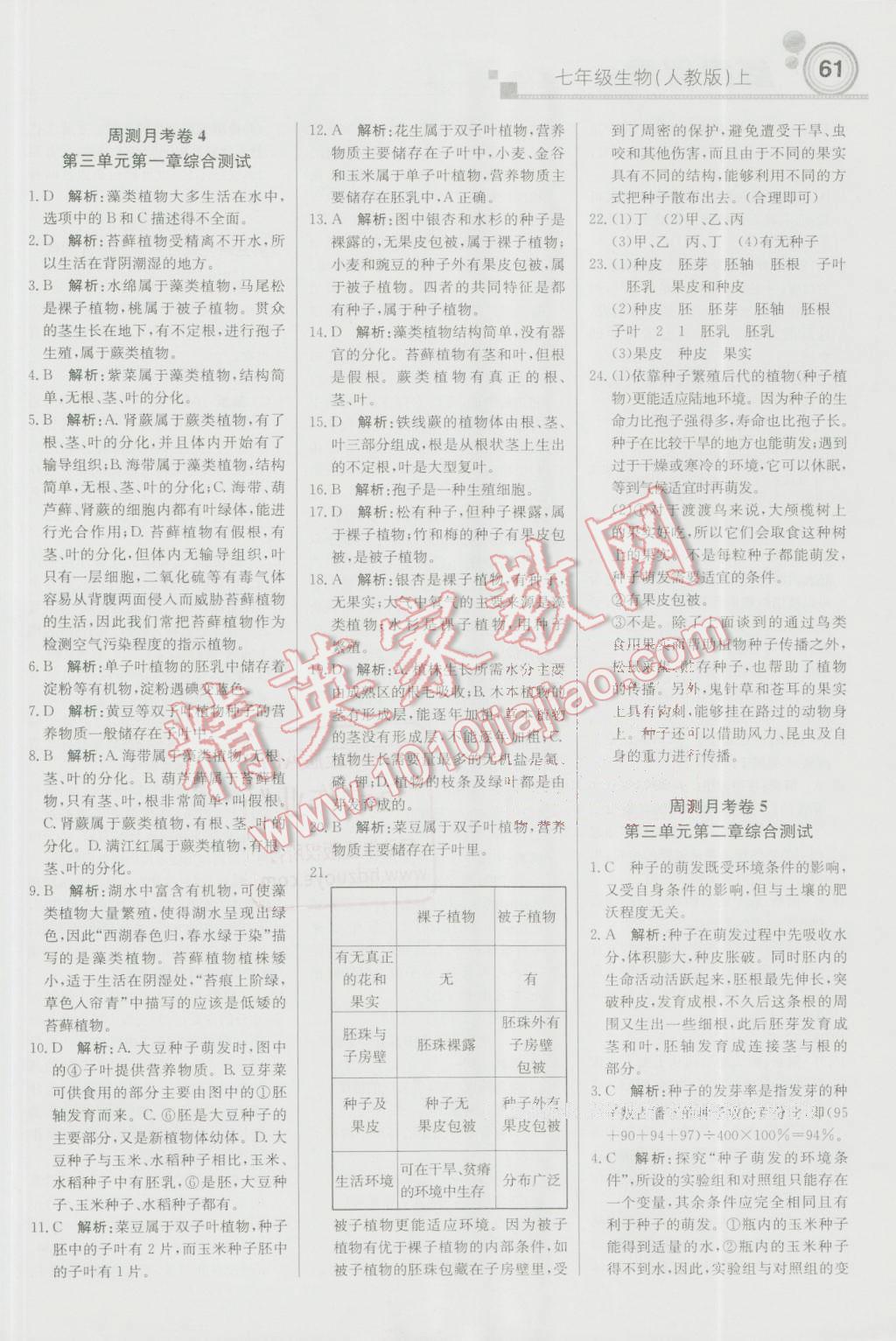 2016年輕巧奪冠周測(cè)月考直通中考七年級(jí)生物上冊(cè)人教版 參考答案第13頁(yè)