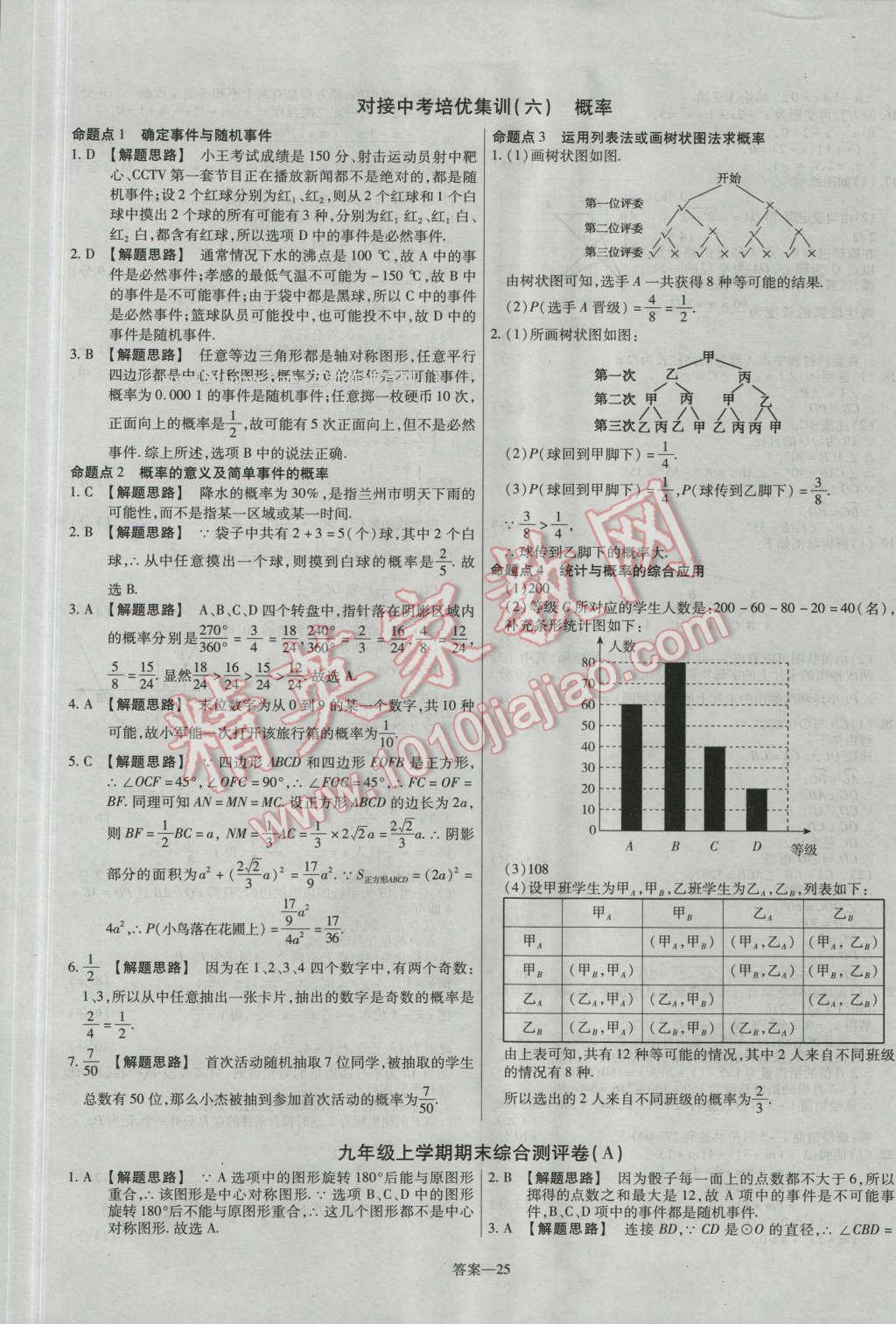 2016年金考卷活页题选九年级数学上册人教版 参考答案第25页