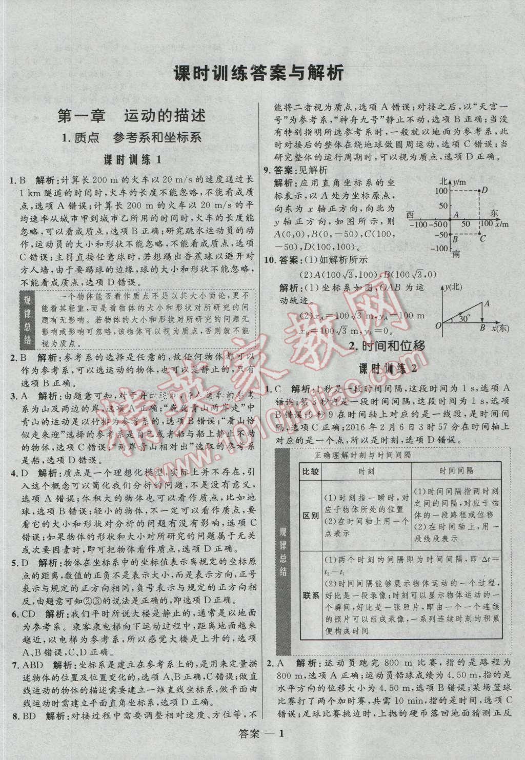 高中同步測(cè)控優(yōu)化訓(xùn)練物理必修1人教版 參考答案第1頁