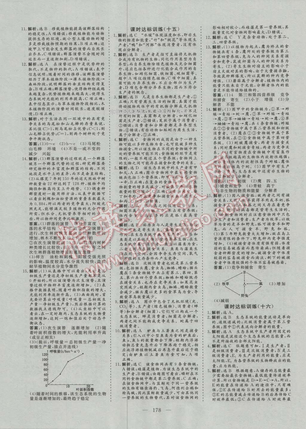 創(chuàng)新方案高中同步創(chuàng)新課堂高中生物必修3人教版 參考答案第20頁(yè)