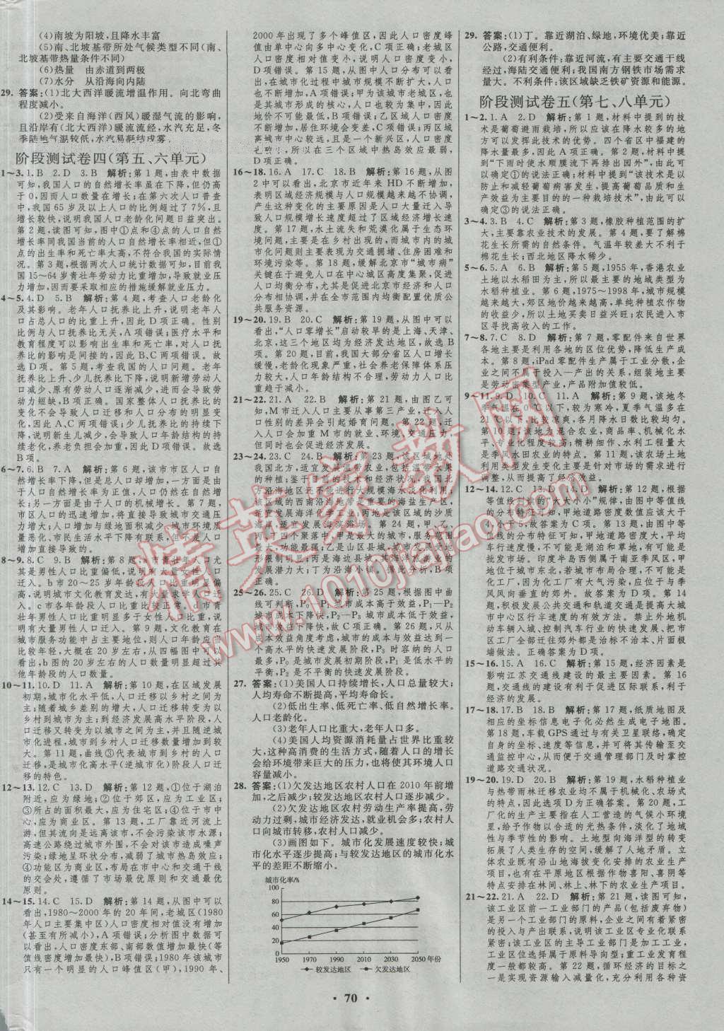 2017年高中總復(fù)習(xí)優(yōu)化設(shè)計(jì)一輪用書(shū)地理魯教版 參考答案第38頁(yè)