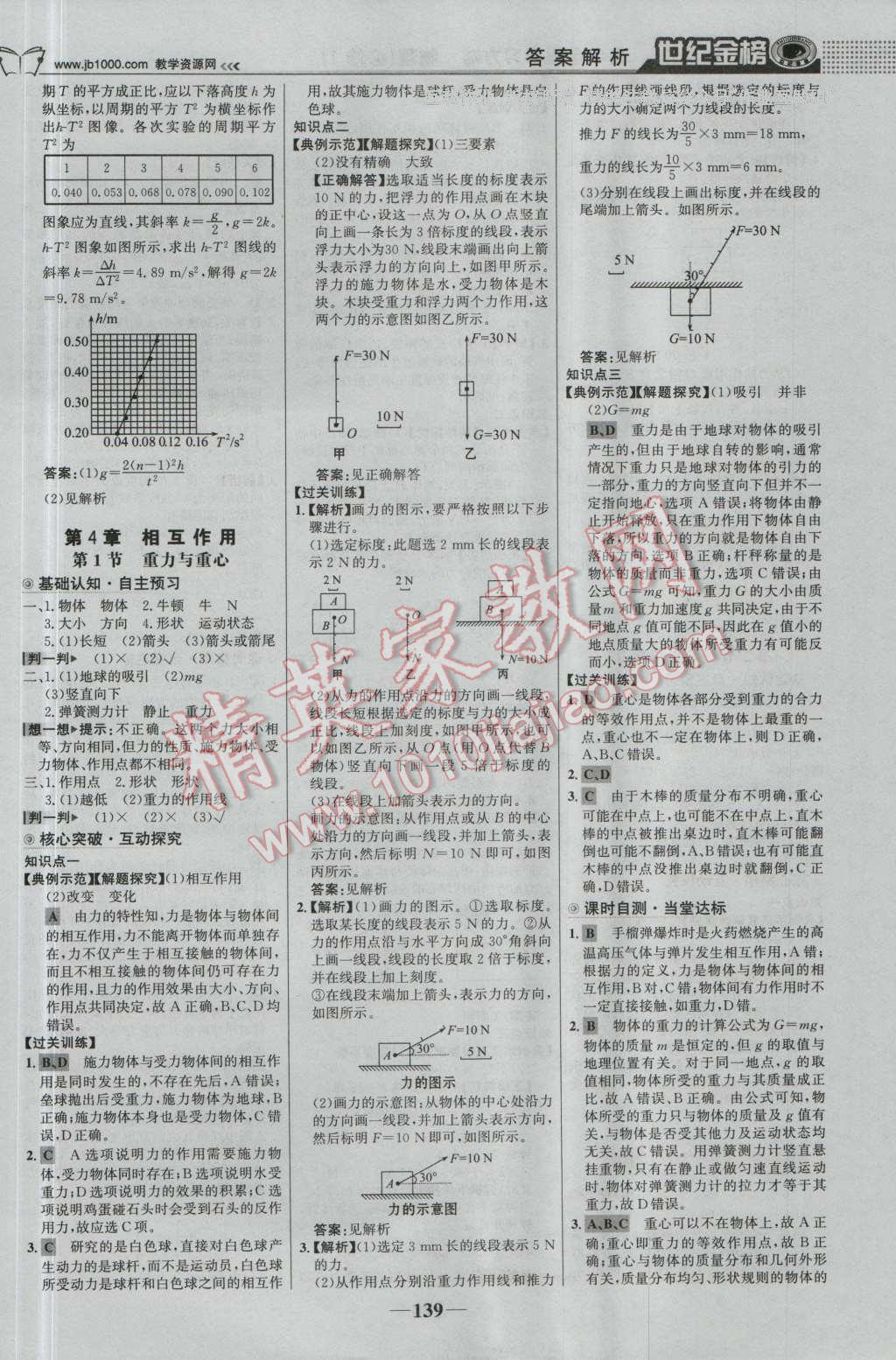 世紀(jì)金榜高中全程學(xué)習(xí)方略物理必修1魯科版 參考答案第6頁(yè)