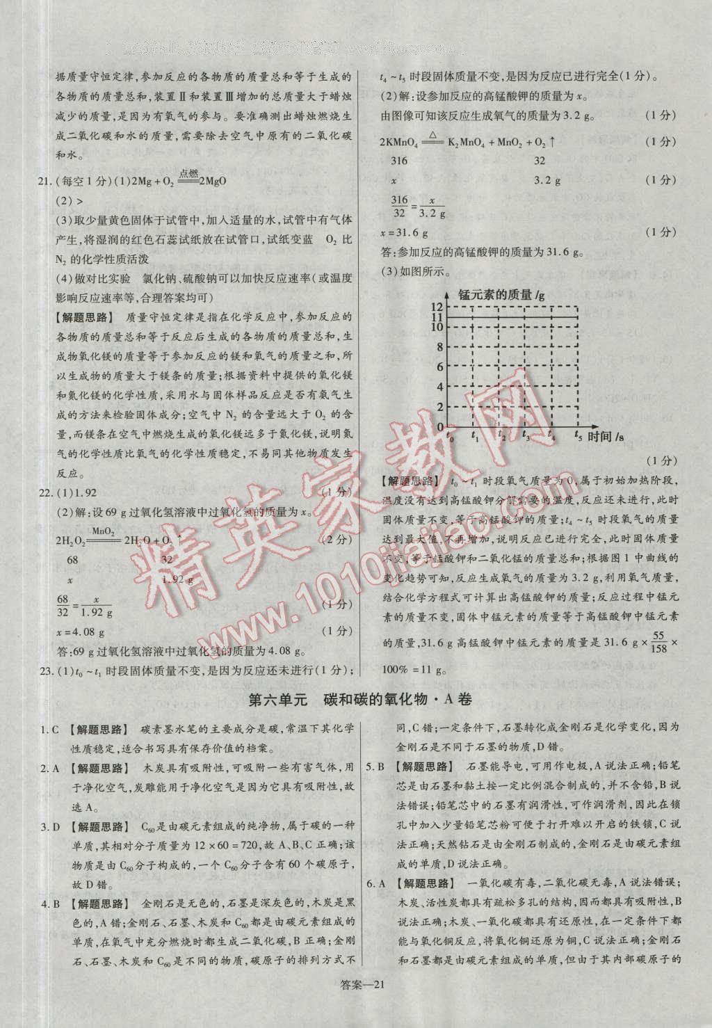 2016年金考卷活頁題選九年級(jí)化學(xué)上冊(cè)人教版 參考答案第21頁