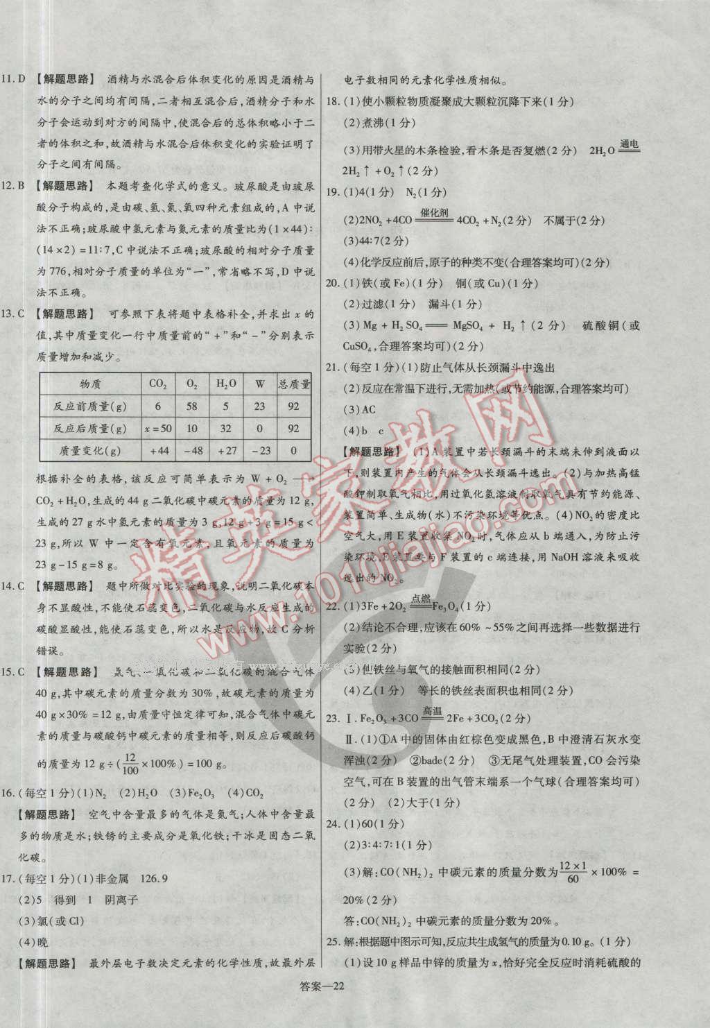 2016年金考卷活頁題選九年級化學上冊滬教版 參考答案第22頁