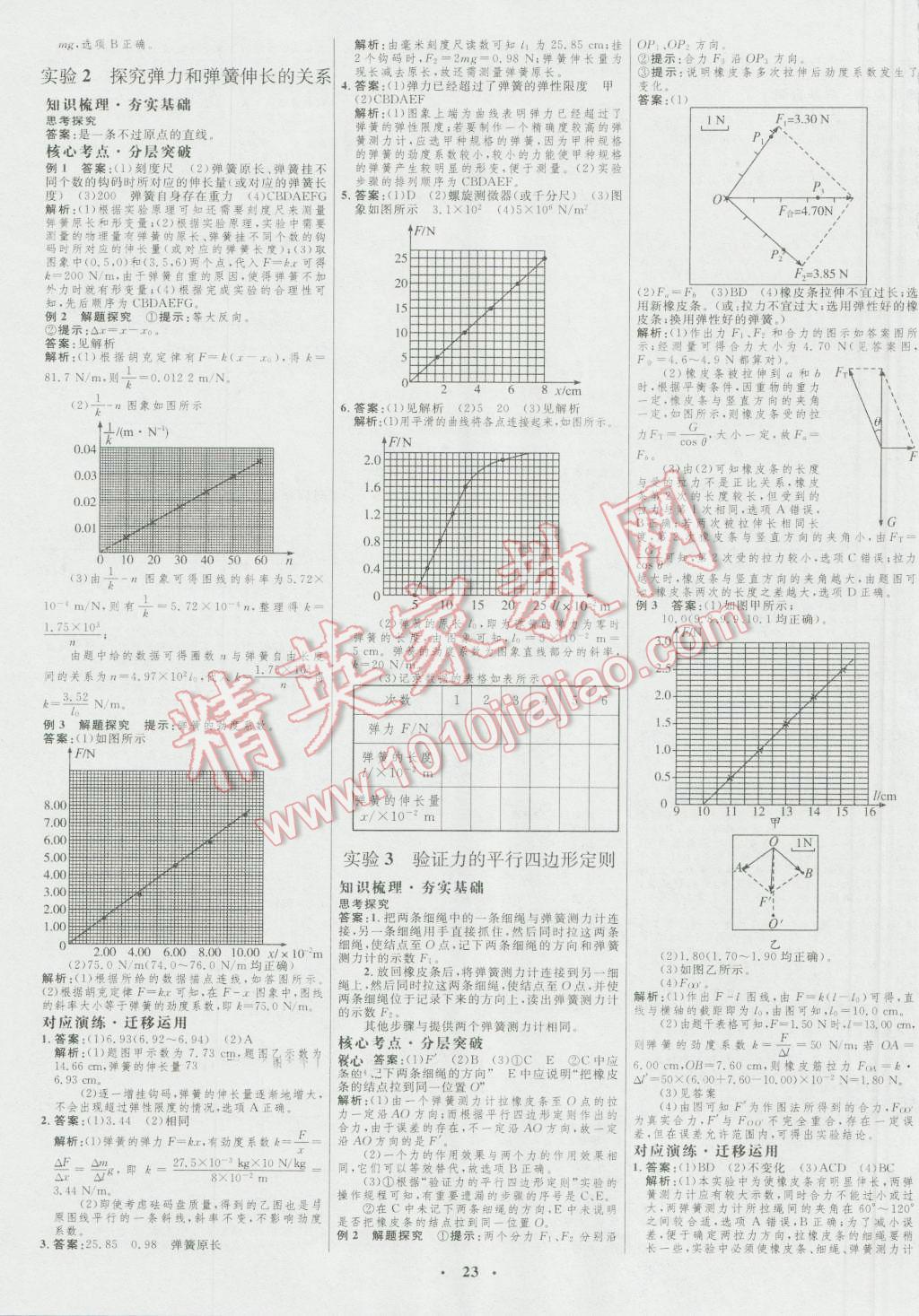 2017年高中總復(fù)習優(yōu)化設(shè)計一輪用書物理 參考答案第7頁