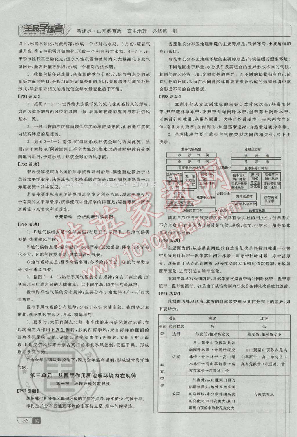 全品學(xué)練考高中地理必修第一冊魯教版 測評(píng)卷答案第14頁