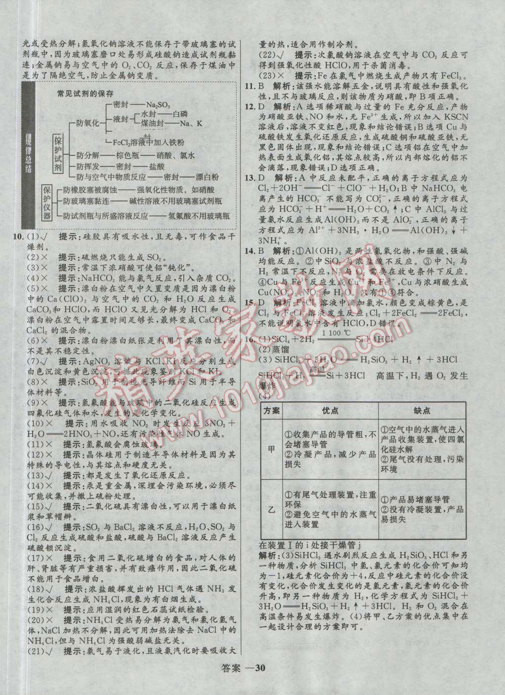 高中同步測控優(yōu)化訓(xùn)練化學(xué)必修1人教版 參考答案第30頁