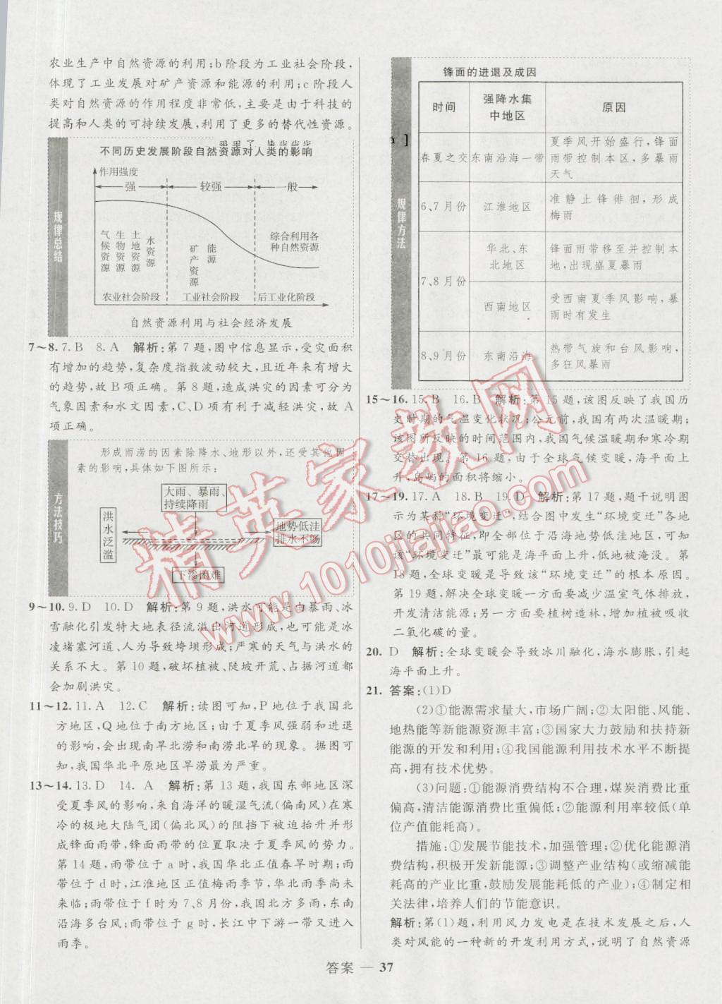 高中同步測控優(yōu)化訓(xùn)練地理必修1魯教版 參考答案第37頁