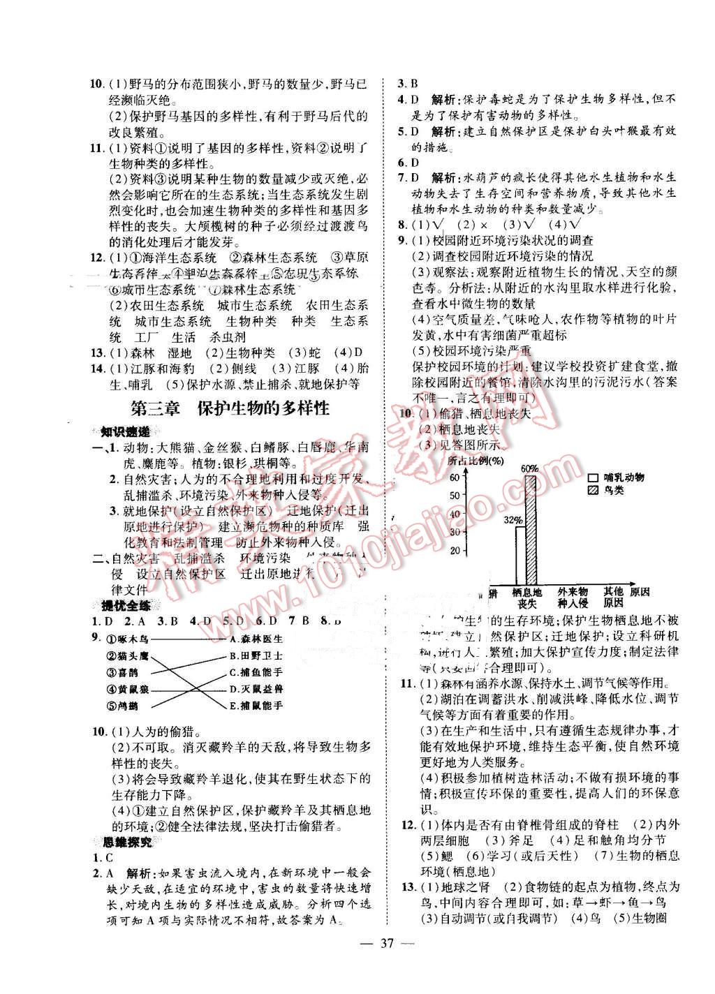 2016年激活思維智能訓(xùn)練課時導(dǎo)學(xué)練八年級生物上冊人教版 第13頁