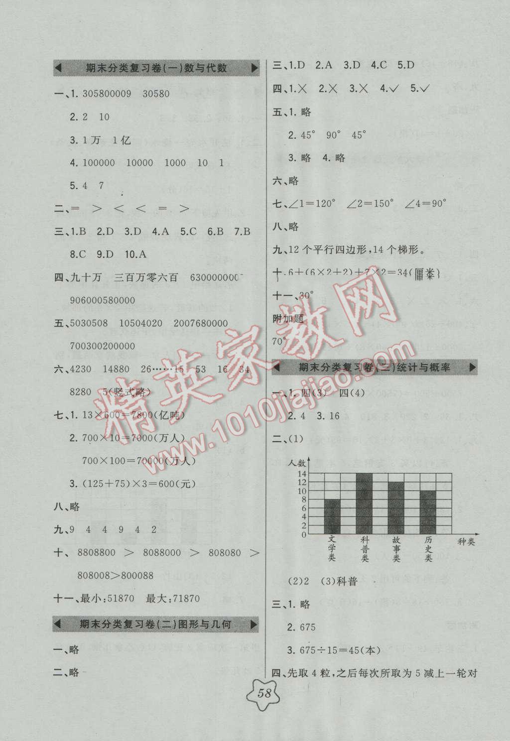 2016年北大綠卡四年級數(shù)學(xué)上冊人教版 第14頁